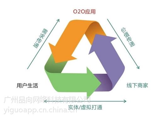 广州app开发公司:团购类o2o app定制开发方案