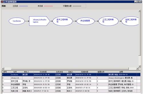 用勤哲excel服务器实现公司的全方位管理erp系统