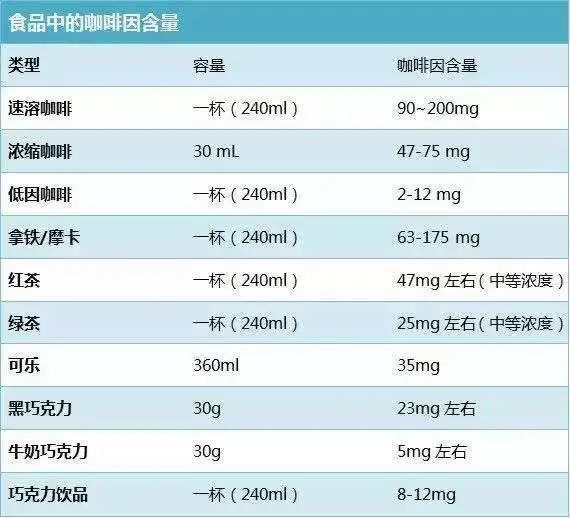 喝可乐咖啡拉肚子_咖啡可乐喝多了会怎么样_可乐咖啡一起喝中毒