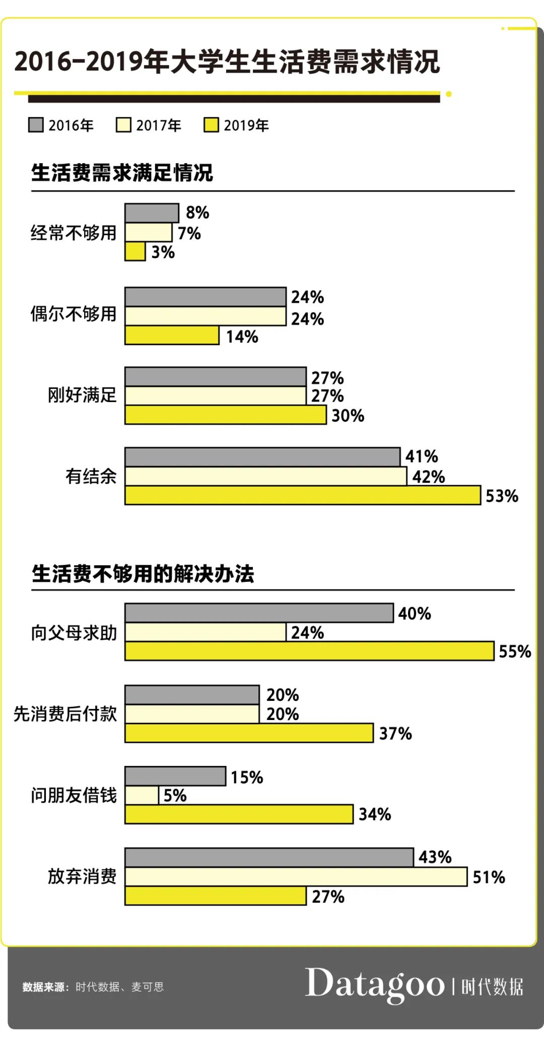 大学生活方式的改变主要包括_大学生夜生活方式的变化_大学生活的变与不变