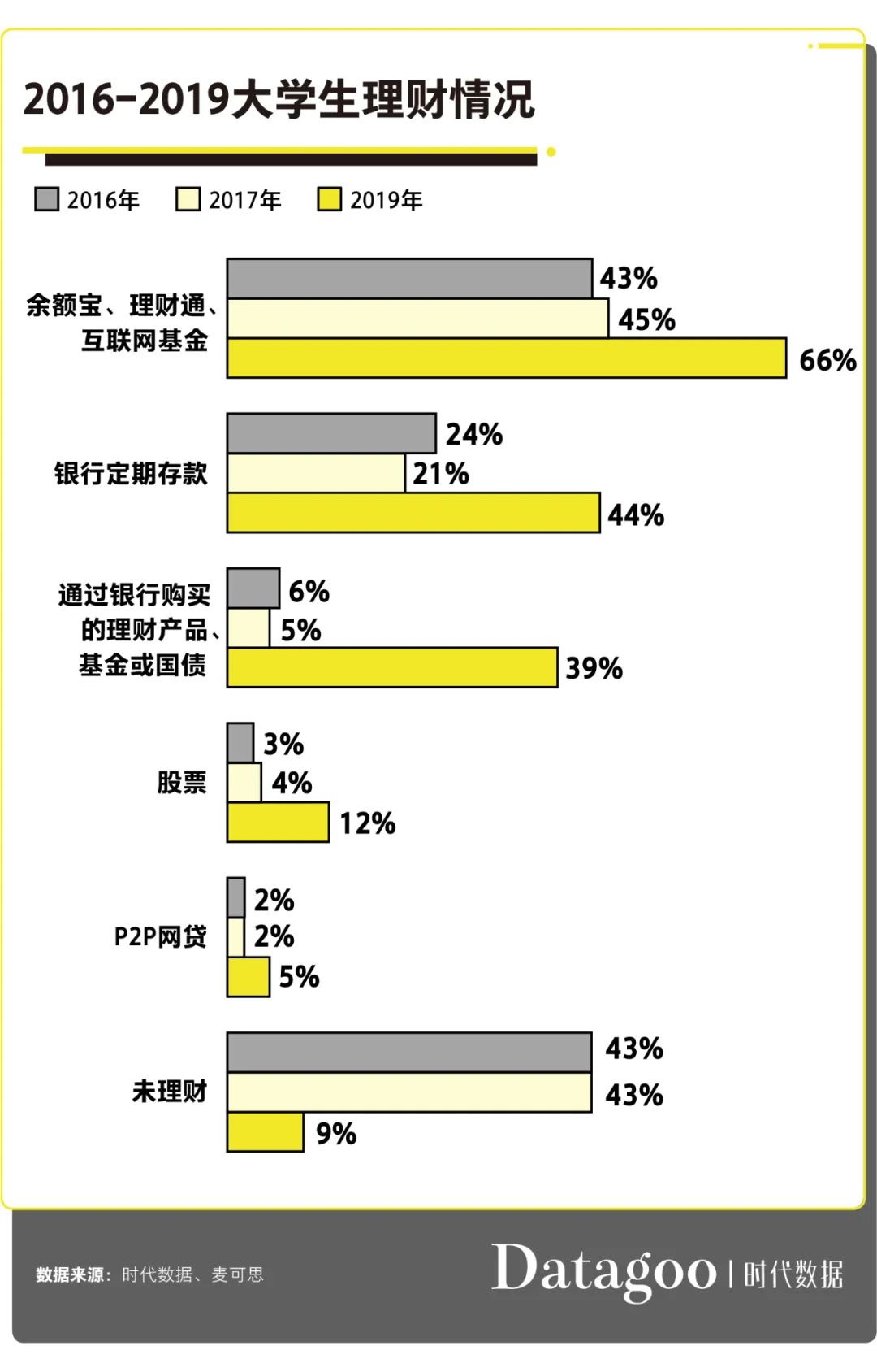 大学生夜生活方式的变化_大学生活的变与不变_大学生活方式的改变主要包括